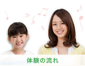 体験の流れ