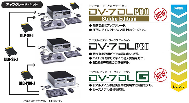 Roland DV-7DL PRO EDIROL Studio Edition ビデオ編集機-