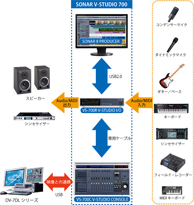 ローランド社とCakewalk社が共同開発した 次世代の音楽制作 ローランド社とCakewalk社が共同開発した 次世代の音楽制作
