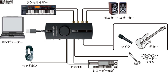 Cakewalk UA-1G Roland USB オーディオ・インターフェース