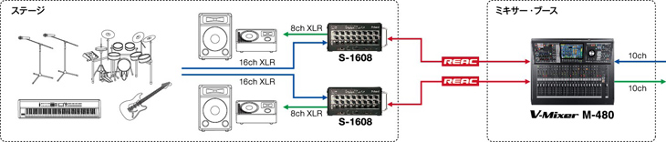 M-480 {VXe}