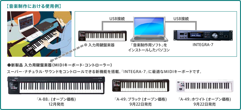 音楽制作における使用例