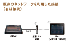 既存のネットワークを利用した接続（有線接続）