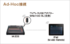 Ad-Hoc接続